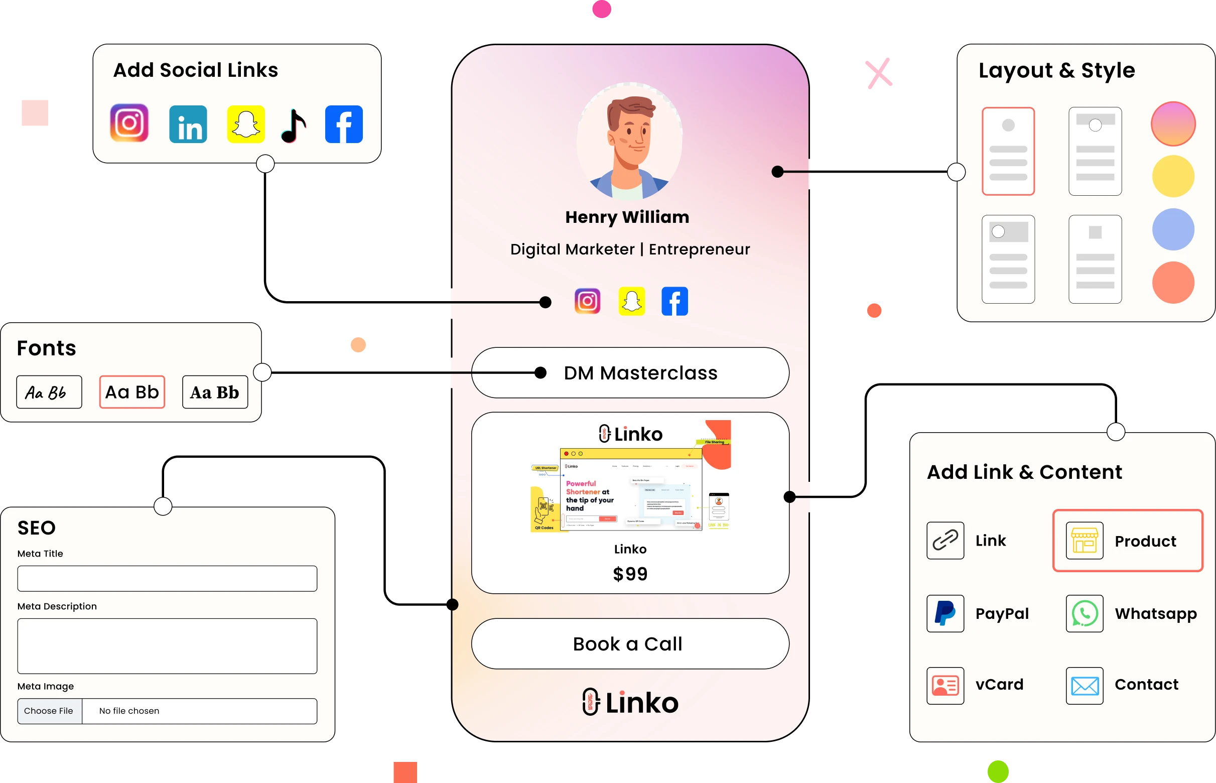 Free Link Shortener, QR Code Generator & Link in Bio - Linko