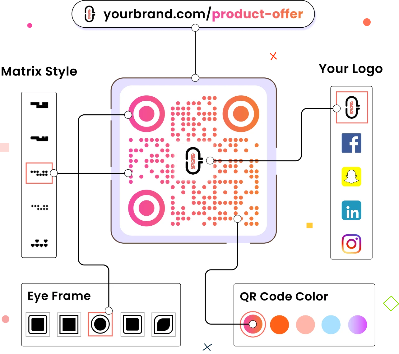 Qr Sample Link Free Link Shortener, QR Code Generator & Link in Bio - Linko
